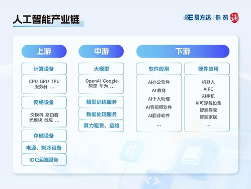 指數(shù)快看丨這些人工智能指數(shù)，你分清了嗎？——人工智能應(yīng)用軟件開發(fā)視角下的深度解析