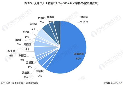 2021年天津市人工智能產(chǎn)業(yè)全景分析 空間布局、發(fā)展現(xiàn)狀、目標(biāo)與競(jìng)爭(zhēng)力解讀