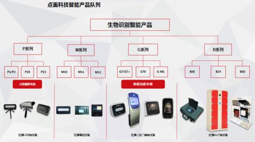 點(diǎn)與面科技榮膺第二屆張江國(guó)際人工智能挑戰(zhàn)賽最佳創(chuàng)新應(yīng)用獎(jiǎng)，AI軟件開發(fā)邁向新高度